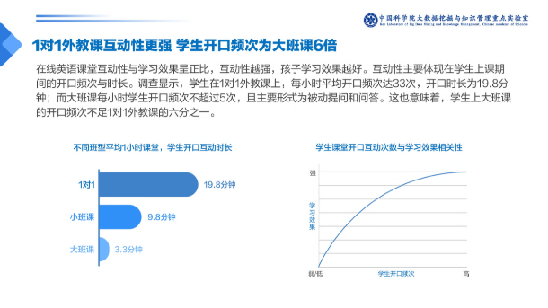 在線1對(duì)1外教課需求暴增，阿卡索高性價(jià)比課程受青睞