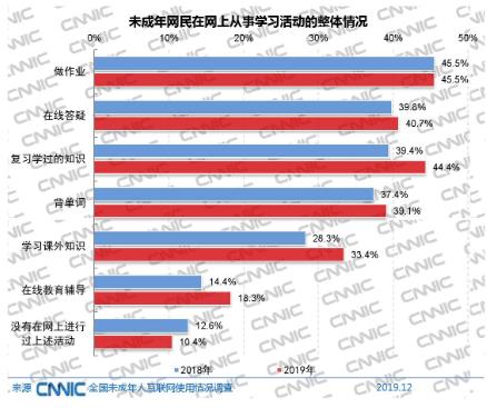 阿卡索教育公益下沉，助力解決我國英語教育資源分配不均難題