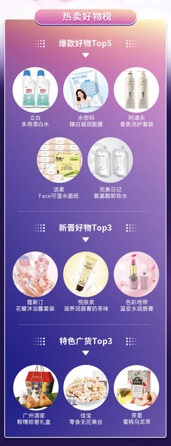 抖音深度聯(lián)動(dòng)廣州首屆直播節(jié)，本地源頭好貨盡顯本土制造優(yōu)勢(shì)