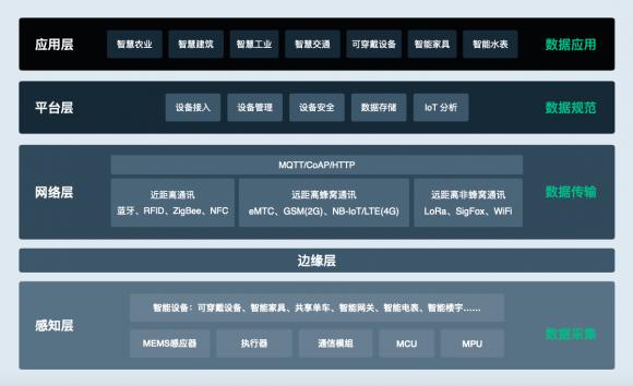青云QingCloud正式發(fā)布物聯(lián)網(wǎng)與邊緣計(jì)算兩大平臺，全面賦能新基建產(chǎn)業(yè)智能化