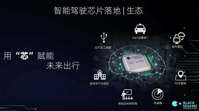算力高達(dá)70 TOPS，支持L3級(jí)自動(dòng)駕駛，黑芝麻華山二號(hào)A1000芯片正式發(fā)布