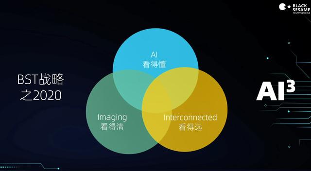 算力高達(dá)70 TOPS，支持L3級(jí)自動(dòng)駕駛，黑芝麻華山二號(hào)A1000芯片正式發(fā)布