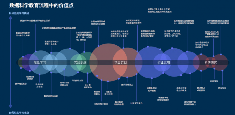 和鯨《數(shù)據(jù)科學教育白皮書》，打造教學新范式