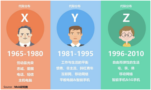 美膚花灑，脫毛儀，Z世代618必買好物你懂多少？