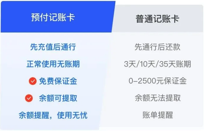 記賬卡賬單異常沒人管？滿幫預(yù)付記賬卡站出來了！