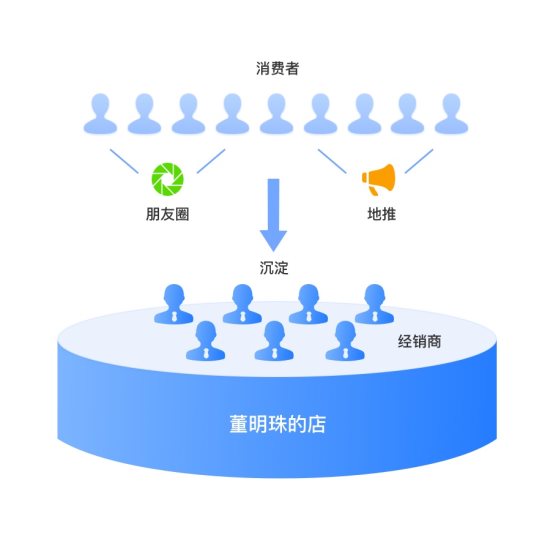 【小數(shù)觀行業(yè)】單日65.4億！深度剖析董明珠的中國(guó)制造數(shù)字新零售玩法