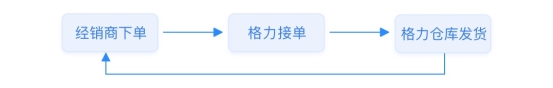 【小數(shù)觀行業(yè)】單日65.4億！深度剖析董明珠的中國(guó)制造數(shù)字新零售玩法