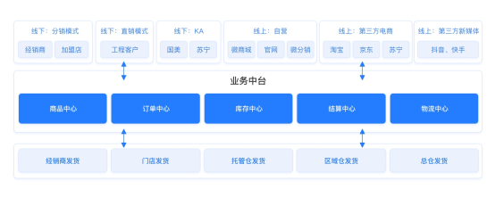 【小數(shù)觀行業(yè)】單日65.4億！深度剖析董明珠的中國(guó)制造數(shù)字新零售玩法