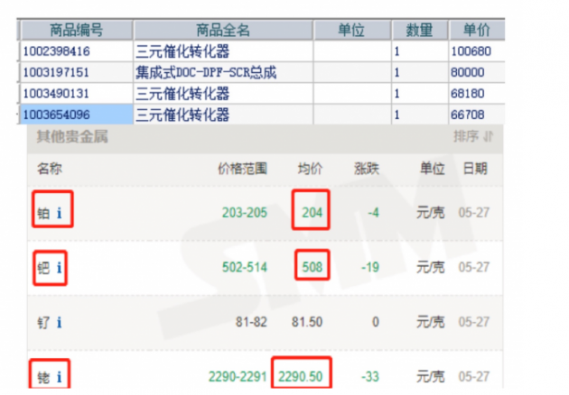 邦邦汽服汽配專家宋林波詳解：國六尾氣后處理為何這樣貴？
