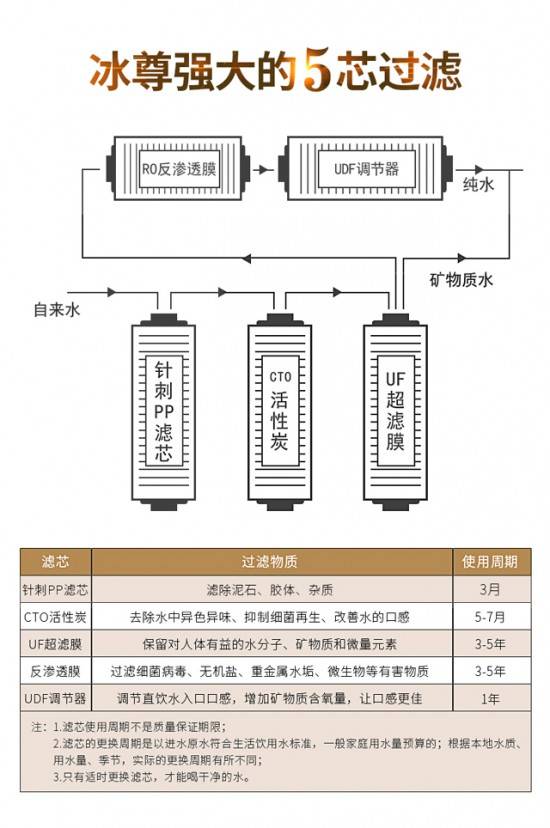 凈水器十大品牌有哪些？凈水安全保障的凈水器