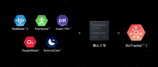 華米科技舉辦AI創(chuàng)新大會和開放日，新技術(shù)發(fā)布關(guān)注用戶健康
