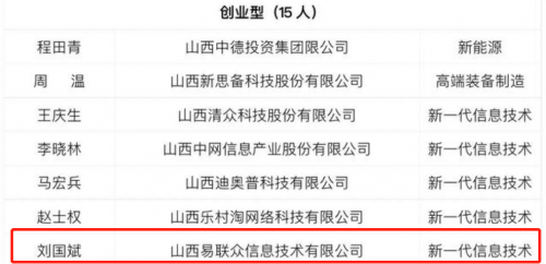 實力上榜！易聯(lián)眾劉國斌獲評山西省新興產(chǎn)業(yè)領(lǐng)軍人才
