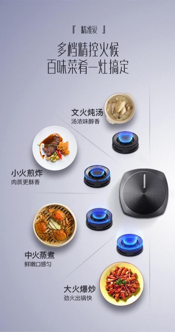 秀出十八般廚藝，享受舌尖美味！華帝大火力燃?xì)庠钭屔钣凶逃形?/></p><p>安全無顧慮，多重防護(hù)輕松烹飪</p><p>除了大火力外，燃?xì)庠钭鳛閺N房中使用頻率最高的廚電產(chǎn)品，安全問題也不容忽視，因此燃?xì)庠町a(chǎn)品自帶的安全性能尤為重要。</p><p>華帝燃?xì)庠頸10053BF擁有五重安全防護(hù)系統(tǒng)裝置，包括有：防止兒童意外開啟的童鎖功能;防滲漏橡膠圈，可有效防止內(nèi)件腐蝕和短路;電熱偶意外熄火斷氣，也是比較先進(jìn)的熄火保護(hù)裝置技術(shù);脈沖電子點(diǎn)火方式，具備高靈敏度特性，能夠極速點(diǎn)火，讓烹飪無需等待;加上其精細(xì)設(shè)計金砂防爆網(wǎng)配搭鈉鈣離子鋼化玻璃，無懼高溫杜絕爆炸的可能，安全系數(shù)滿分。</p><p>值得一提的是，華帝燃?xì)庠頸10053BF在五重安全防護(hù)系統(tǒng)的基礎(chǔ)上，還創(chuàng)新加配專利智能防干燒技術(shù)。該產(chǎn)品在左邊爐頭上搭載專利智能感溫探頭，能精準(zhǔn)實(shí)時監(jiān)測鍋底溫度。一旦鍋底溫度過高或鍋具離開左側(cè)防干燒爐頭2分鐘左右時，灶具自動切斷氣源熄火并蜂鳴報警，防止出現(xiàn)燃?xì)庑孤兑l(fā)重大事故，安全靠得住。</p><p align=