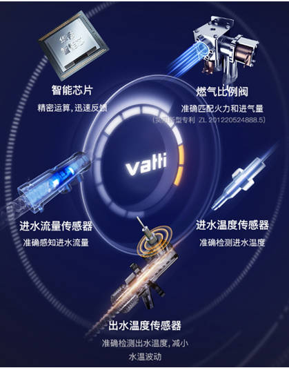 不想受冷水支配？高品質(zhì)家庭的沐浴神器，華帝零冷水熱水器安排