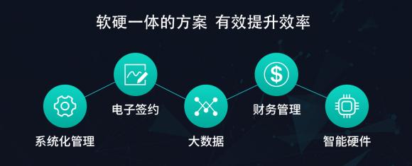 6把脈長租公寓趨勢，構建通向未來的高效運營能力