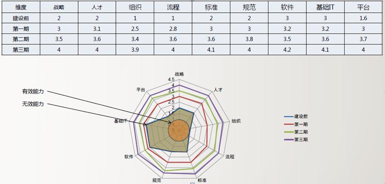 安世亞太：中國(guó)仿真能級(jí)到底有多低