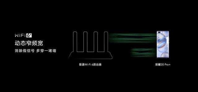 榮耀路由3再度屠榜，銷量&銷售額雙冠軍618低至199元