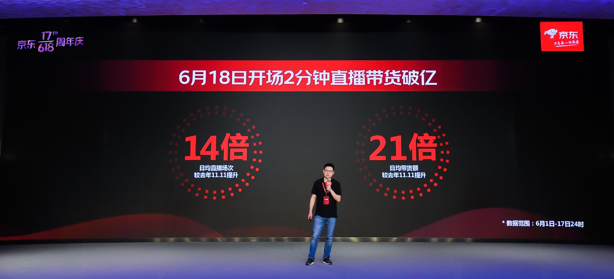 開場2分鐘帶貨破億，京東直播亮劍618