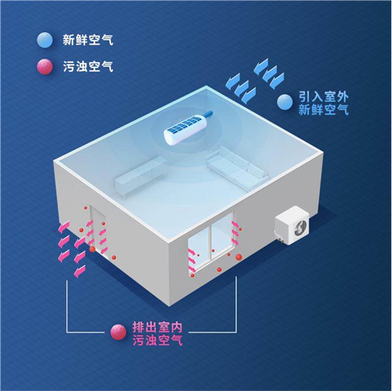 中怡康：海信新風(fēng)柜機5360比超35%，X7躋身新品TOP10
