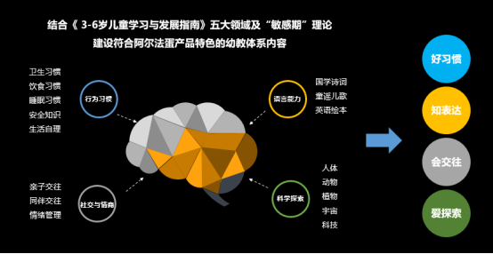 如何評價天貓超級晚李好介紹的阿爾法蛋大蛋2.0？