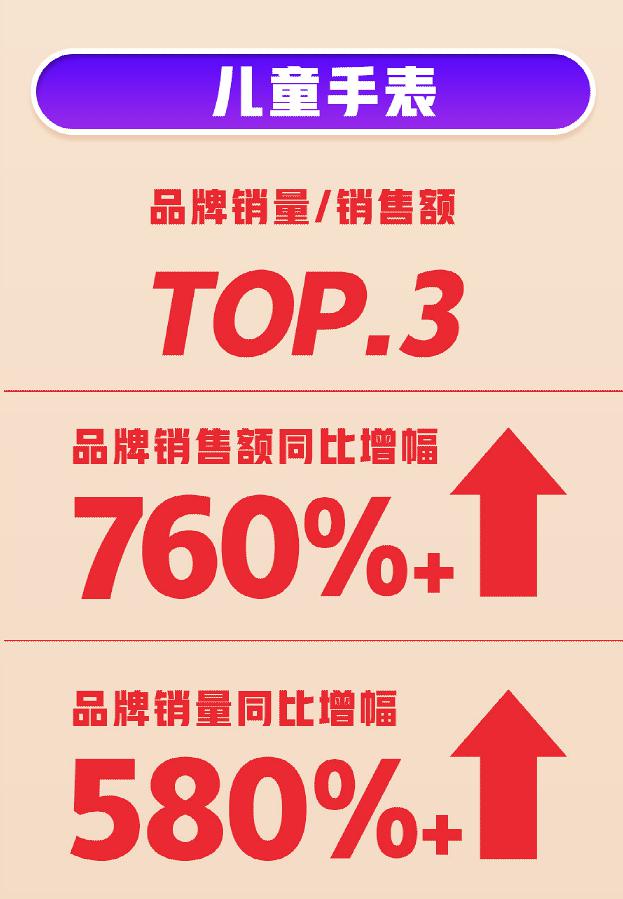 618首戰(zhàn)告捷！360智慧生活全渠道銷量、銷售額雙增長