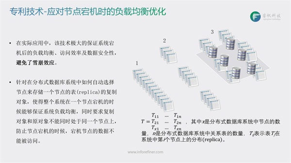 睿帆科技：千億級數(shù)據(jù)毫秒響應的分布式列存數(shù)據(jù)庫雪球DB