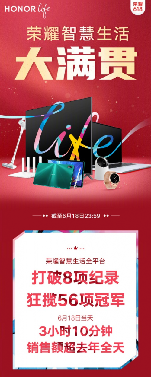 IoT第一品牌目標(biāo)再進(jìn)一步，榮耀智慧生活618全線爆發(fā)