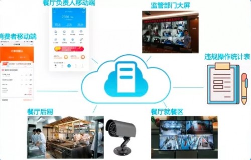 客如云全鏈路解決方案，助推四川省數(shù)字生活城市打造