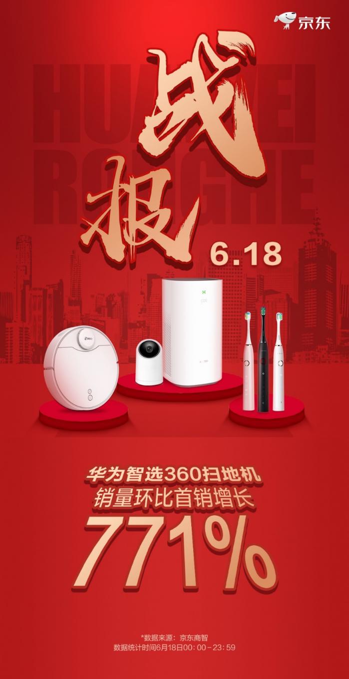 618大促360掃地機器人躋身京東品類前四，靠的是什么？