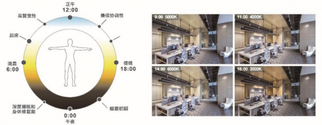 雷士國際智能照明控制系統(tǒng)，以人為本，不僅僅是燈光那么簡單