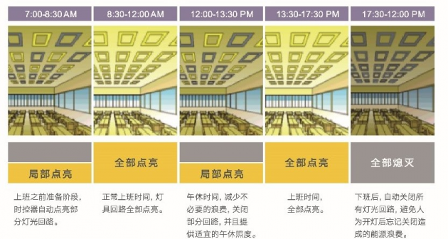 雷士國際智能照明控制系統(tǒng)，以人為本，不僅僅是燈光那么簡單