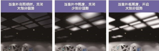 雷士國際智能照明控制系統(tǒng)，以人為本，不僅僅是燈光那么簡單
