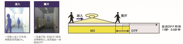 雷士國際智能照明控制系統(tǒng)，以人為本，不僅僅是燈光那么簡單
