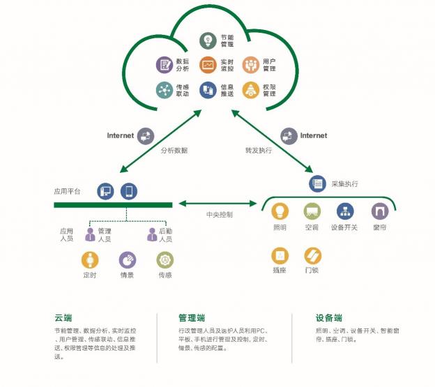 雷士國際智能照明控制系統(tǒng)，以人為本，不僅僅是燈光那么簡單