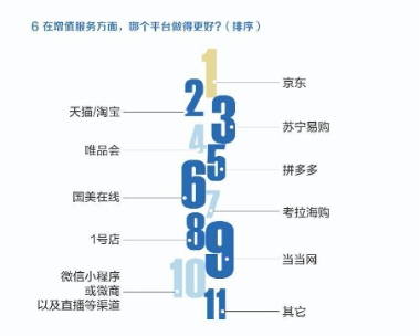 京東618收官戰(zhàn)績(jī)：國(guó)產(chǎn)手機(jī)銷量占比提升至55%、華為榮耀占比過(guò)半！