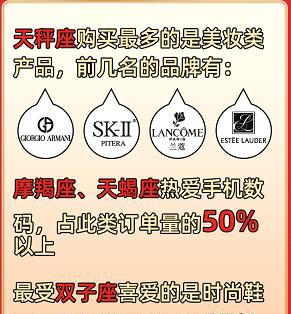 小象優(yōu)品發(fā)布618戰(zhàn)報：訂單量單日突破5000萬，近九成為分期訂單