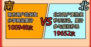 小象優(yōu)品發(fā)布618戰(zhàn)報：訂單量單日突破5000萬，近九成為分期訂單