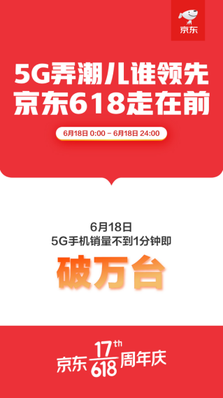 小米5G手機單日銷量超5月全月 京東618全民搶購剁手不停
