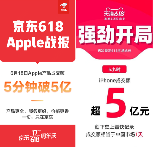 Apple 618兩大平臺數(shù)據背后是力量懸殊的博弈
