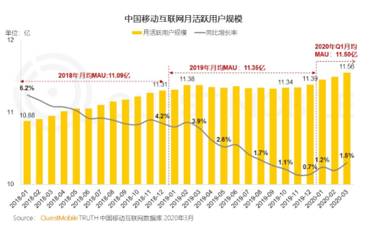從618看電商終局，自營(yíng)電商或成為馬拉松贏家？