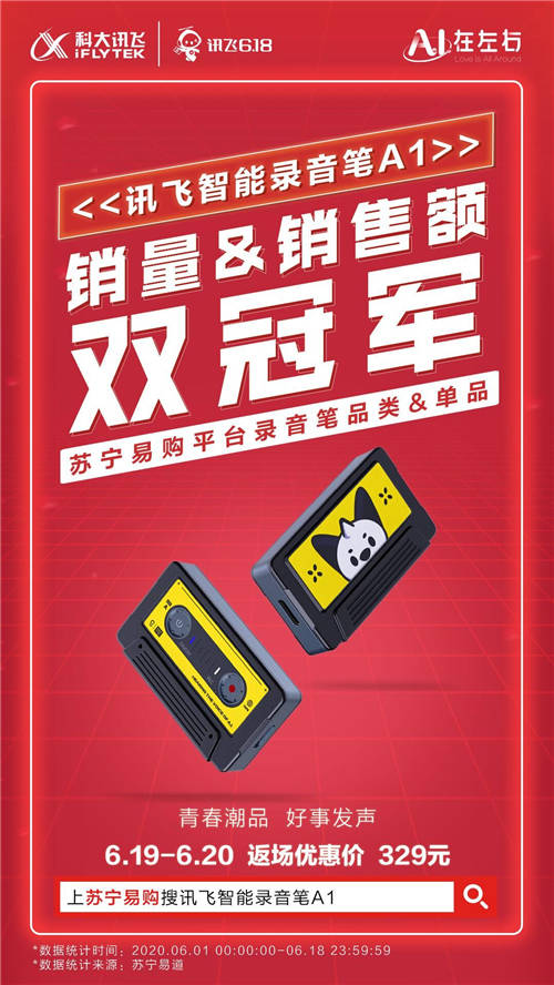 科大訊飛逆勢(shì)上揚(yáng)22項(xiàng)冠軍618強(qiáng)勢(shì)屠榜，網(wǎng)紅錄音筆引爆新消費(fèi)趨勢(shì)