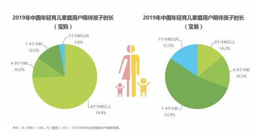 90后寶爸上崗，伊利金領冠中國專利配方“爸氣十足”守護“下一代”的未來！