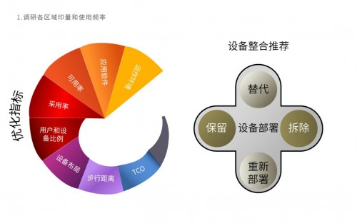 辦公室打印麻煩多，震旦文印解決方案來幫忙