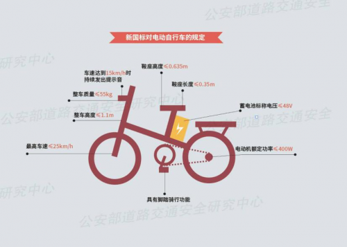 新國標(biāo)電動車時代：小牛電動車MQi2時尚設(shè)計，“動力”與“標(biāo)準(zhǔn)之間平衡用戶需求