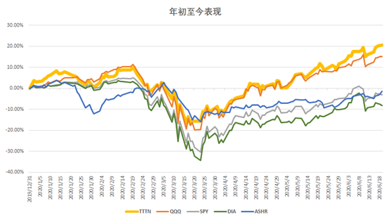 Salesforce、Adobe躋身中美互聯(lián)網(wǎng)20強，納入中美互聯(lián)網(wǎng)巨頭指數(shù)