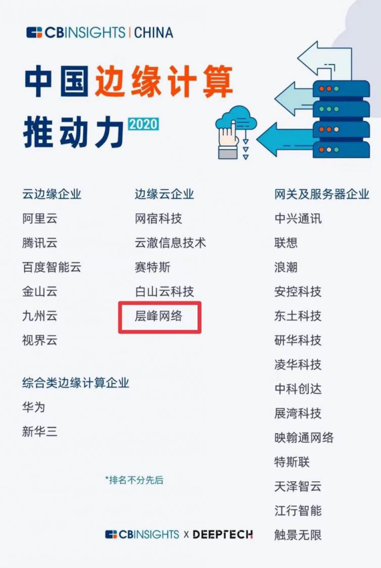 CB Insights發(fā)布中國(guó)邊緣計(jì)算27強(qiáng)企業(yè)，Zenlayer邊緣云上榜!