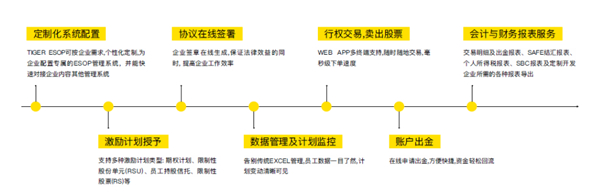 老虎證券股權(quán)激勵(lì)新業(yè)務(wù)再逆襲：小米、跟誰(shuí)學(xué)、嘉楠耘智等60家公司背后的服務(wù)商