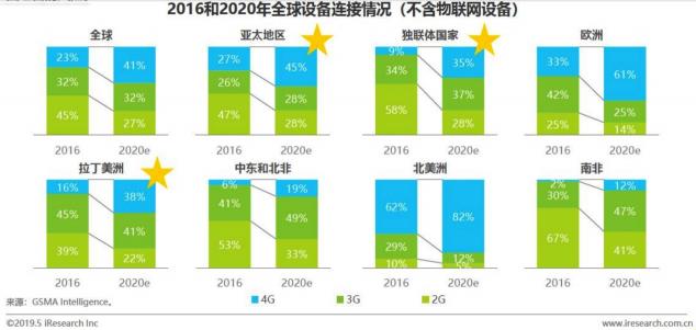 Zenlayer助力即構(gòu)科技提升用戶實時互動體驗，為新興市場打call