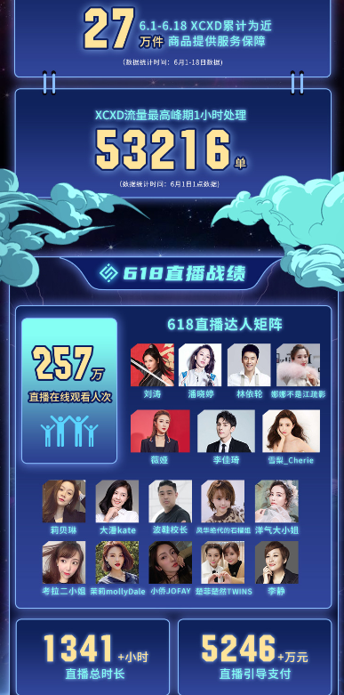 618終極戰(zhàn)報(bào)7.8億，興長(zhǎng)信達(dá)戰(zhàn)力無限