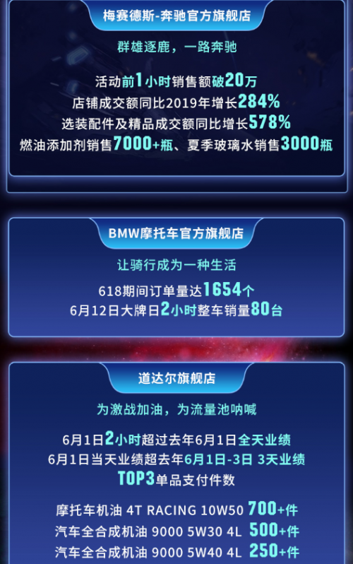 618終極戰(zhàn)報(bào)7.8億，興長(zhǎng)信達(dá)戰(zhàn)力無限